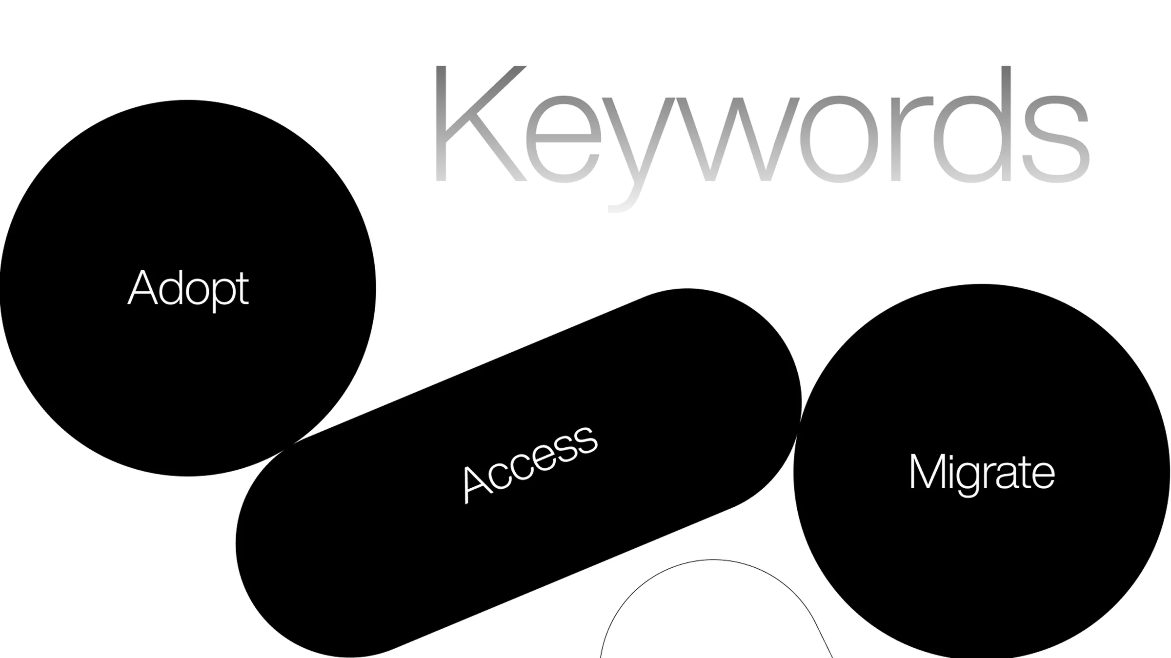 Fluur keywords: Adopt, Access, Migrate